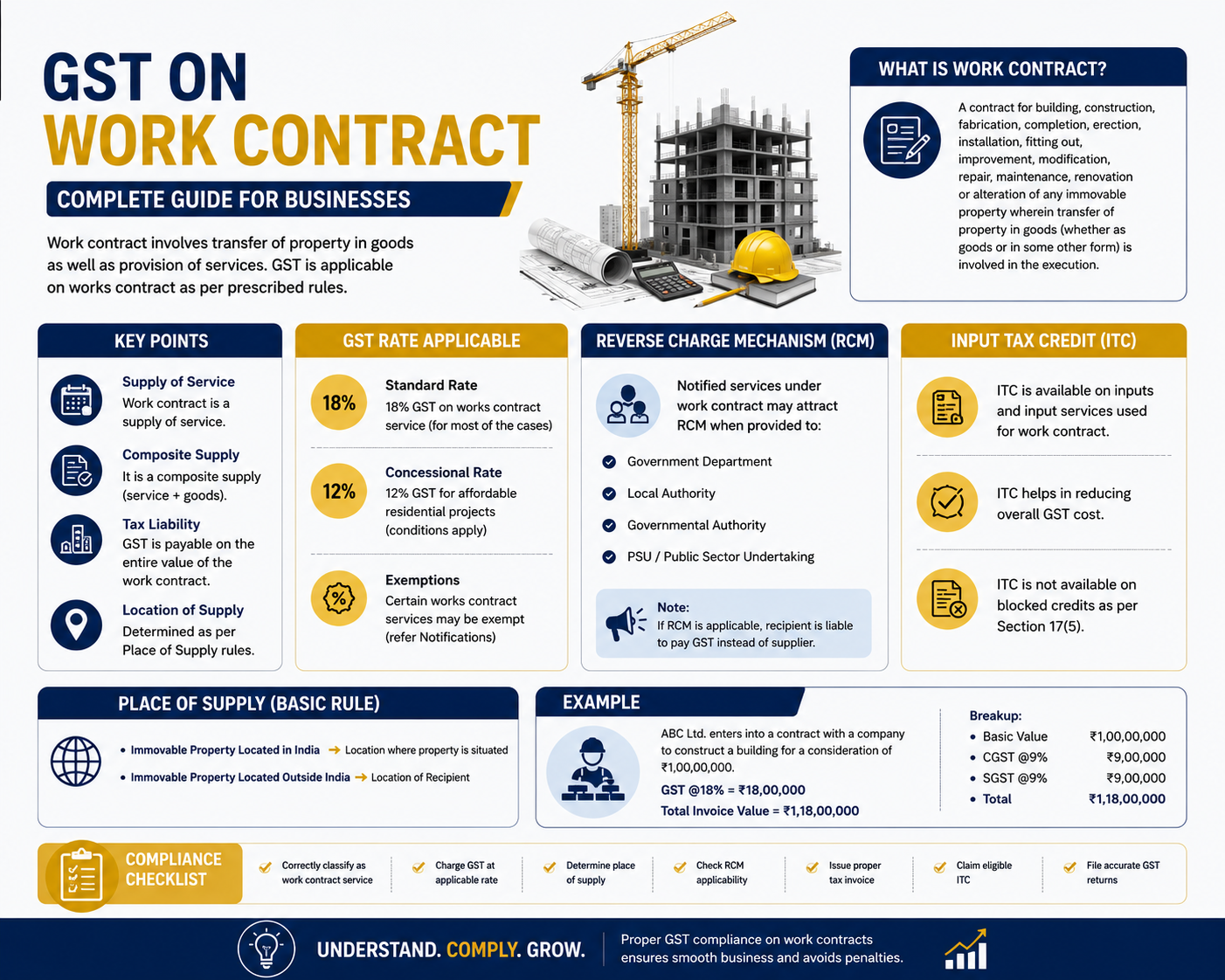 GST On Work Contract